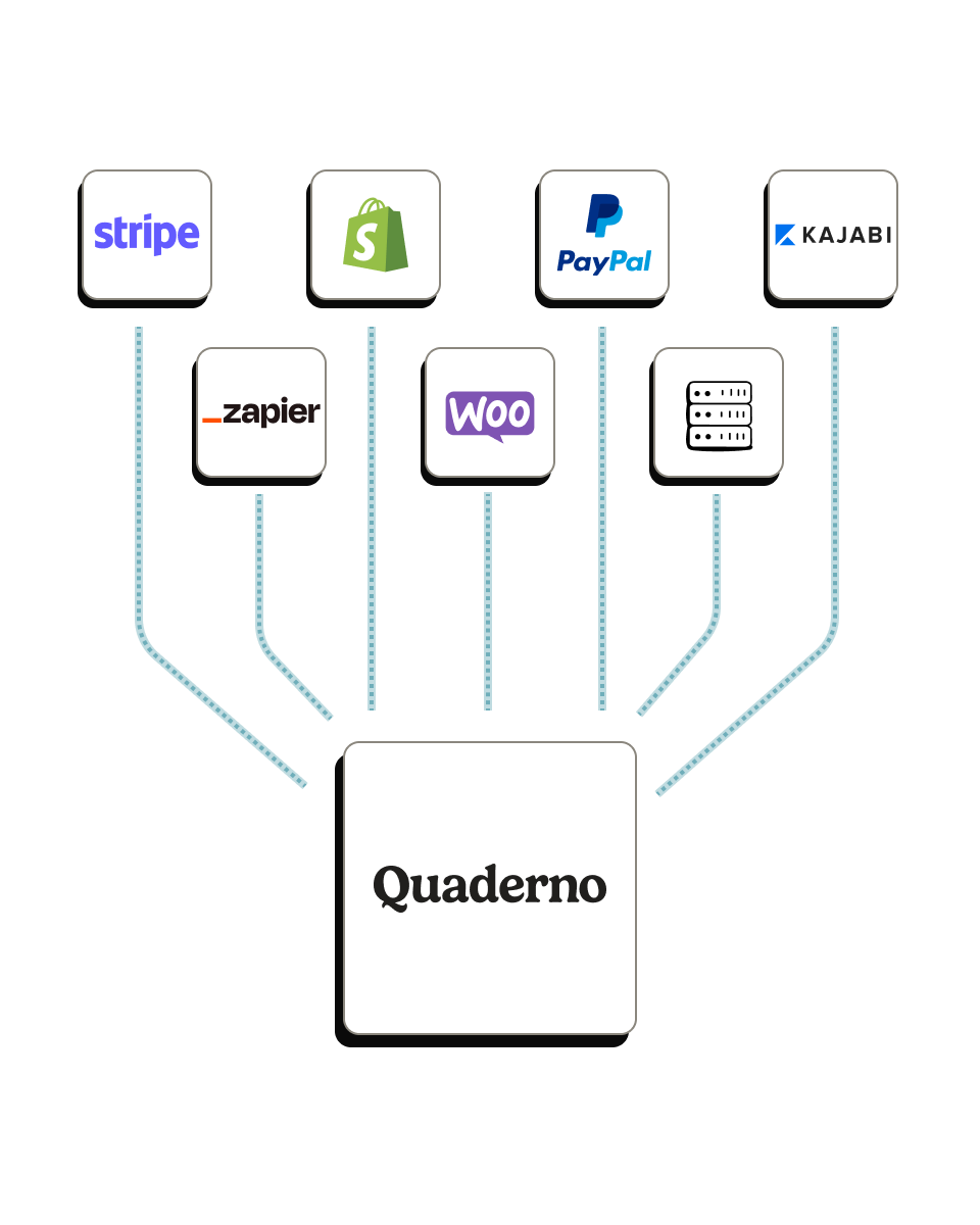 Some Suvae integrations logos